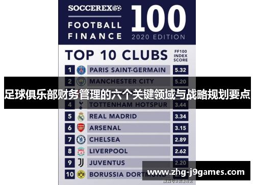 足球俱乐部财务管理的六个关键领域与战略规划要点