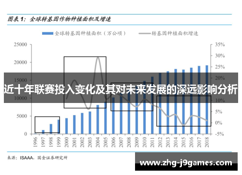 近十年联赛投入变化及其对未来发展的深远影响分析